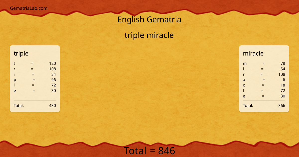 triple miracle in english Gematria